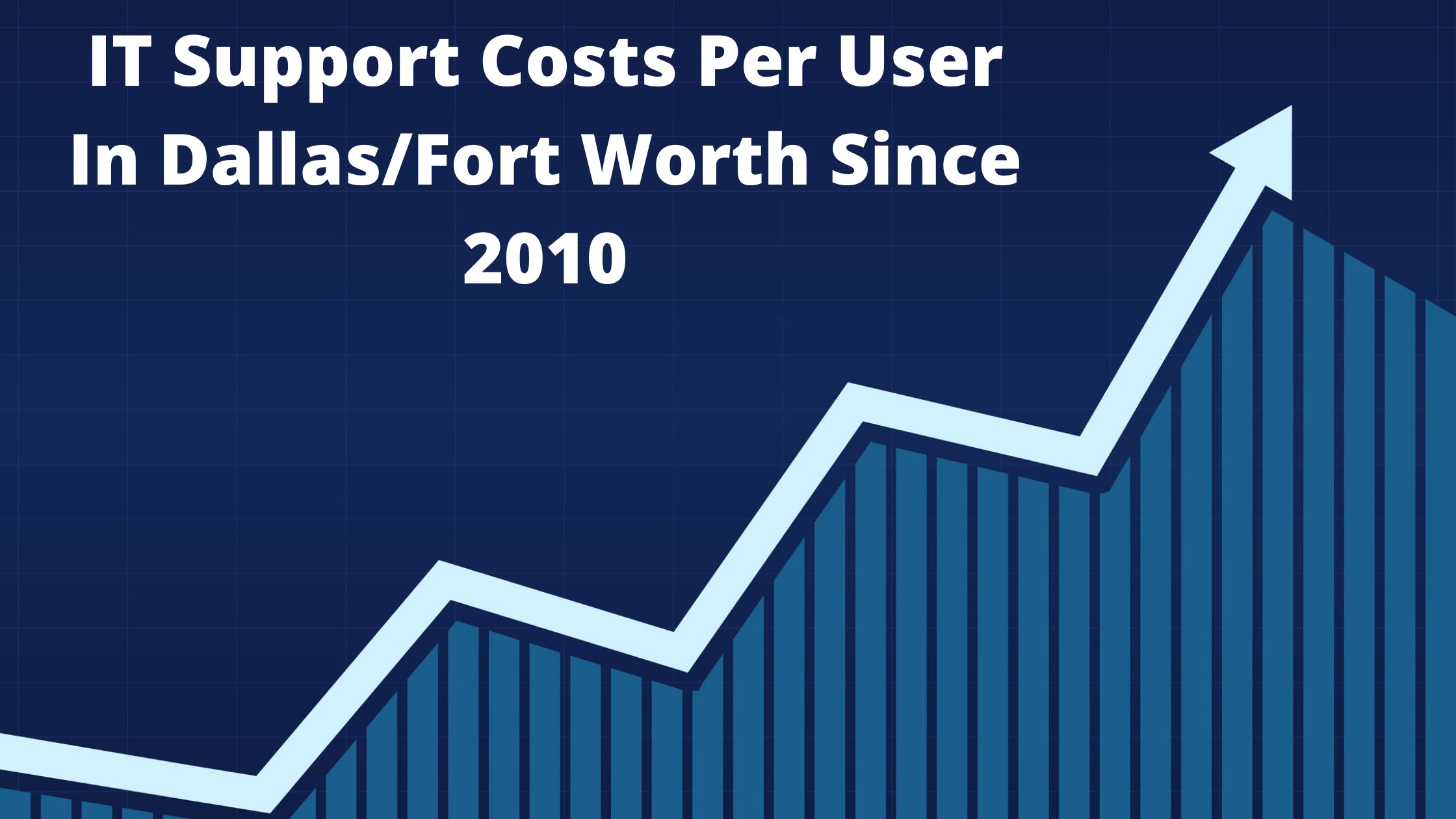 IT Support Costs Per User In Dallas_Fort Worth Since 2010